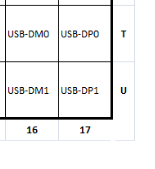 A33 Pinout